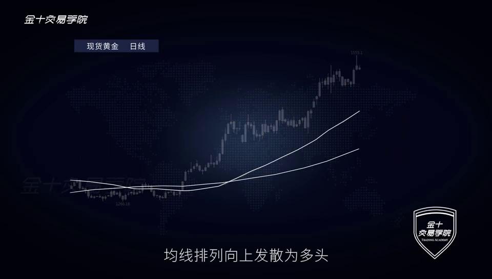 技术分析是啥,基础分析和技术分析的区别