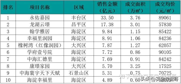 北京昔日的踩盘日记！献给每个买房的人