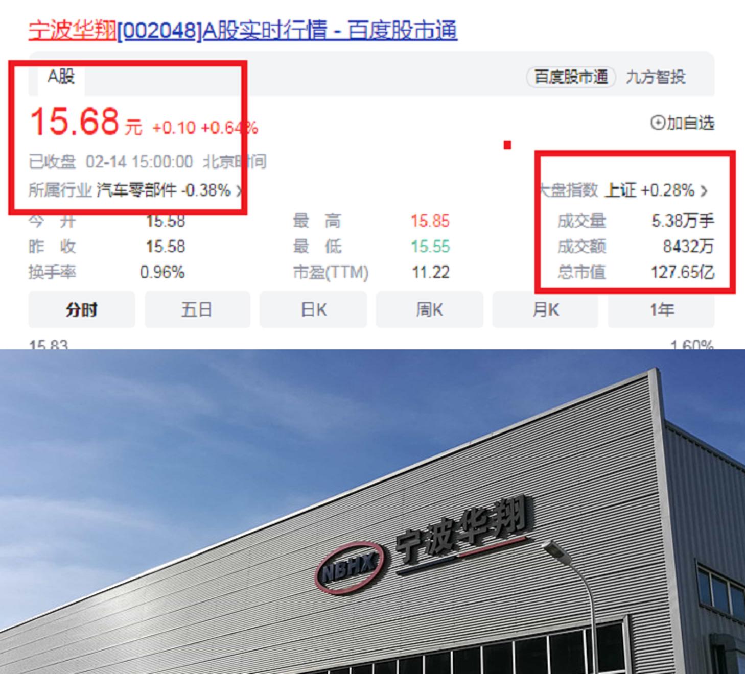 浙江象山第一大财团：买断国有企业，年入200.33亿，老板“80后”