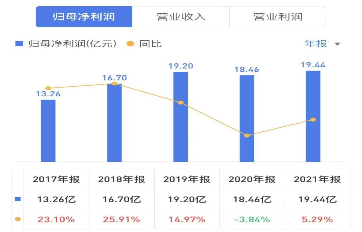 苏泊尔产业资本,苏泊尔13升电饭煲价格