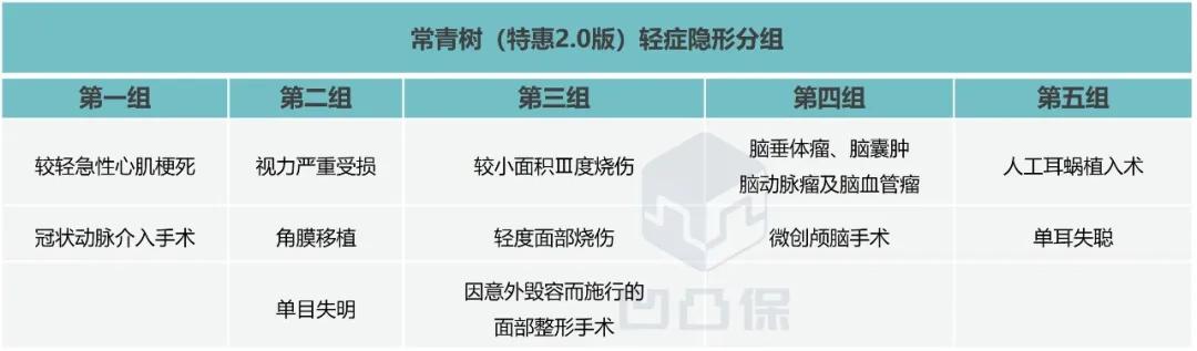 2022华夏人寿常青树特惠版测评,华夏常青树重疾险2015版