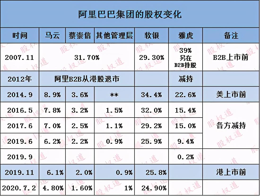 有阿里巴巴1%股权会怎样,1亿现金和0.5%阿里巴巴股份怎么选