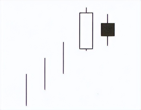 顶部反转k线组合形态图解大全,破低过高k线反转形态图解