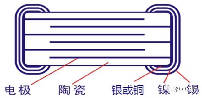 mlcc贴片电容回收价格,mlcc贴片电容厂家