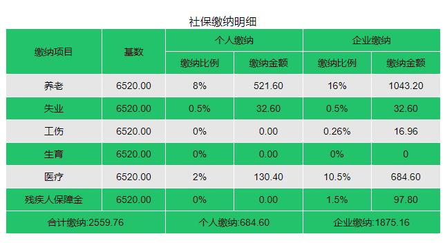 上海2022灵活就业缴费基数一览表,上海五险一金缴费基数2022