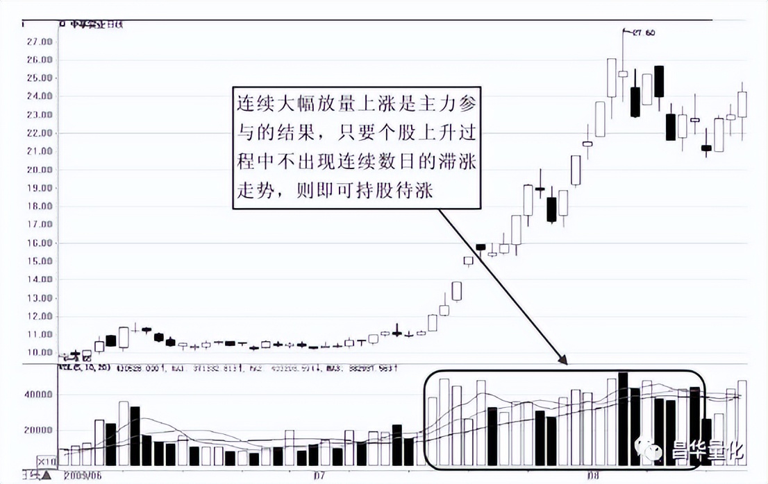 股市量能形态,股市成交量运用技巧