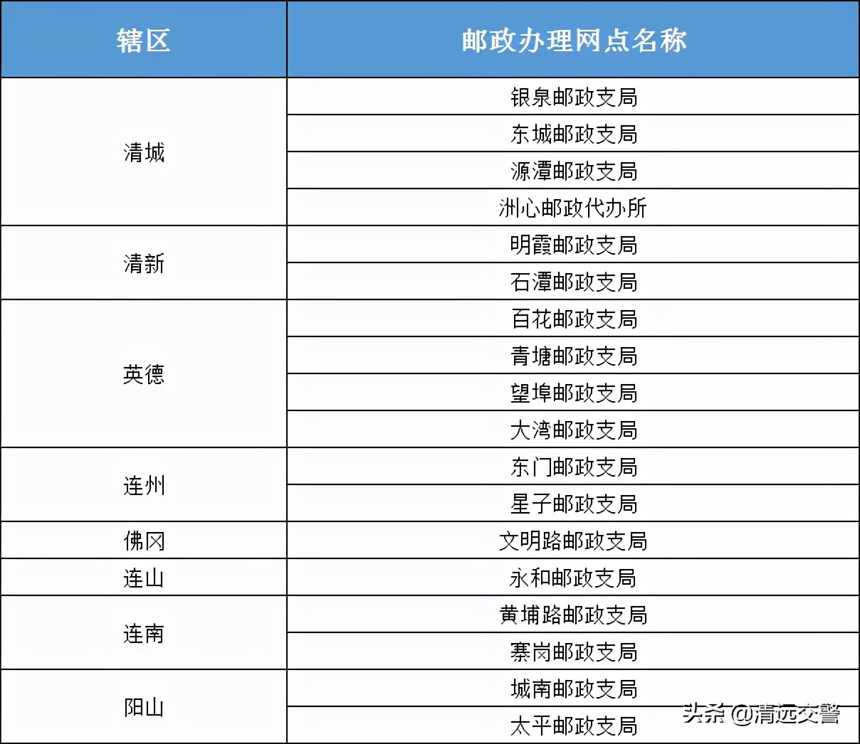 驾驶证丢失补办流程最新,驾驶证丢失怎么补办最简单方法