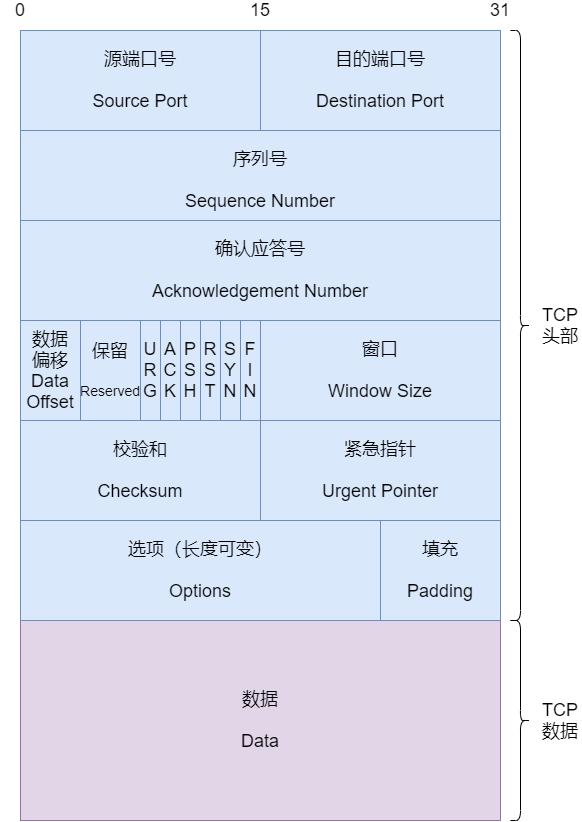 防火墙入门基础知识,防火墙基础知识教程