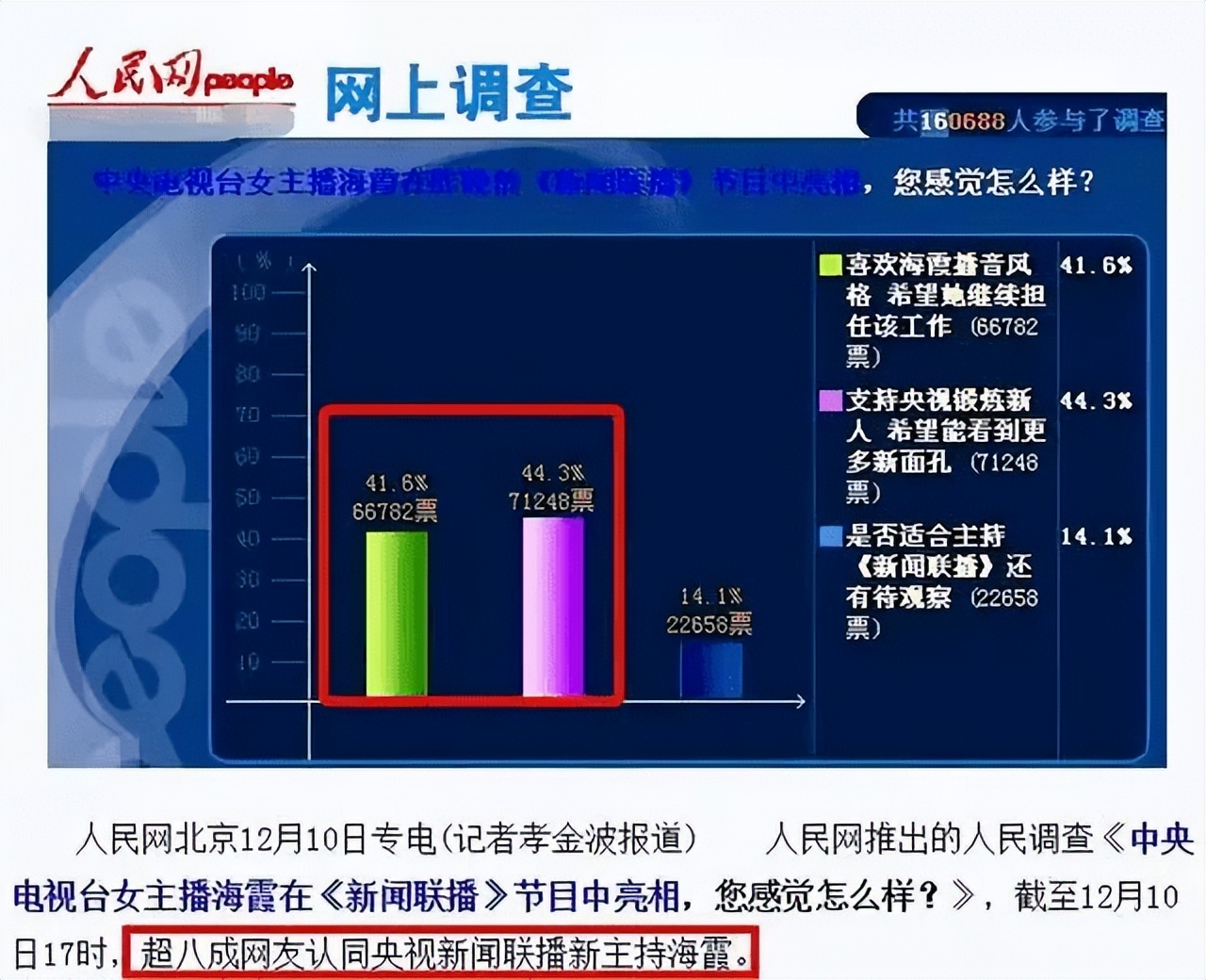 央视女主持海霞,海霞离任央视主持人