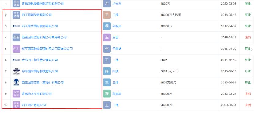 瑗跨帇椋熷搧澶у瓨澶ц捶,瑗跨帇椋熷搧璐㈠姟
