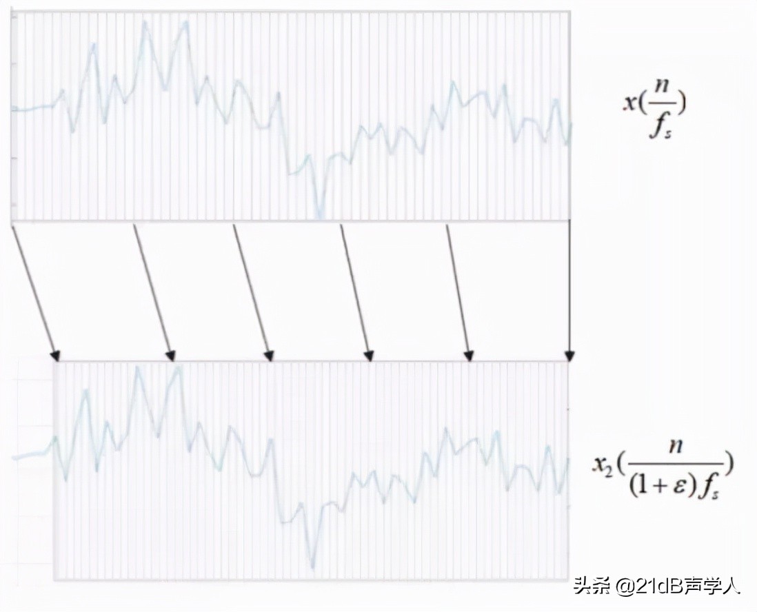 无线噪音检测传感器,无线振动监测异常处理