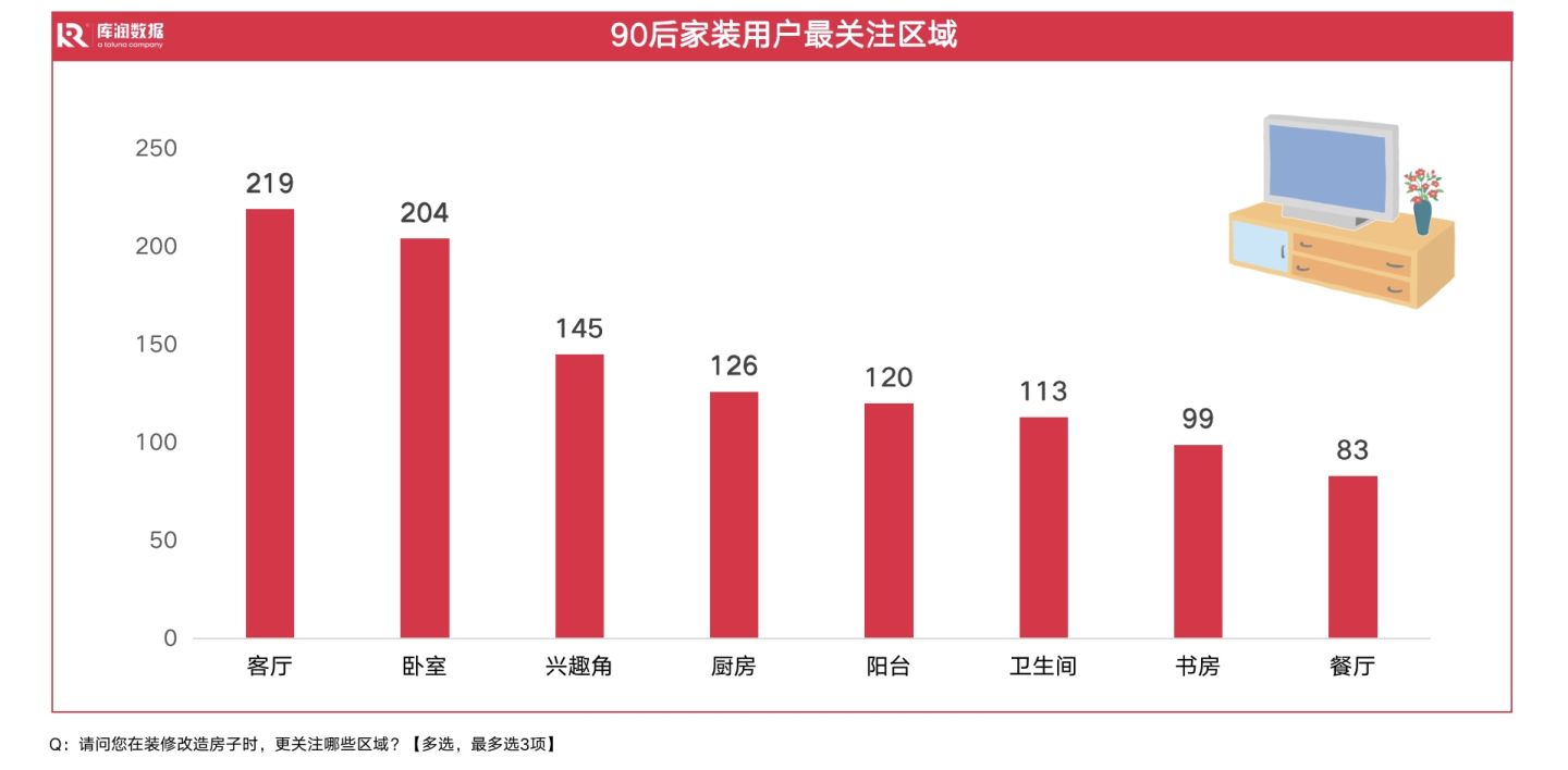 装修极简风,80%女生喜欢的装修风格