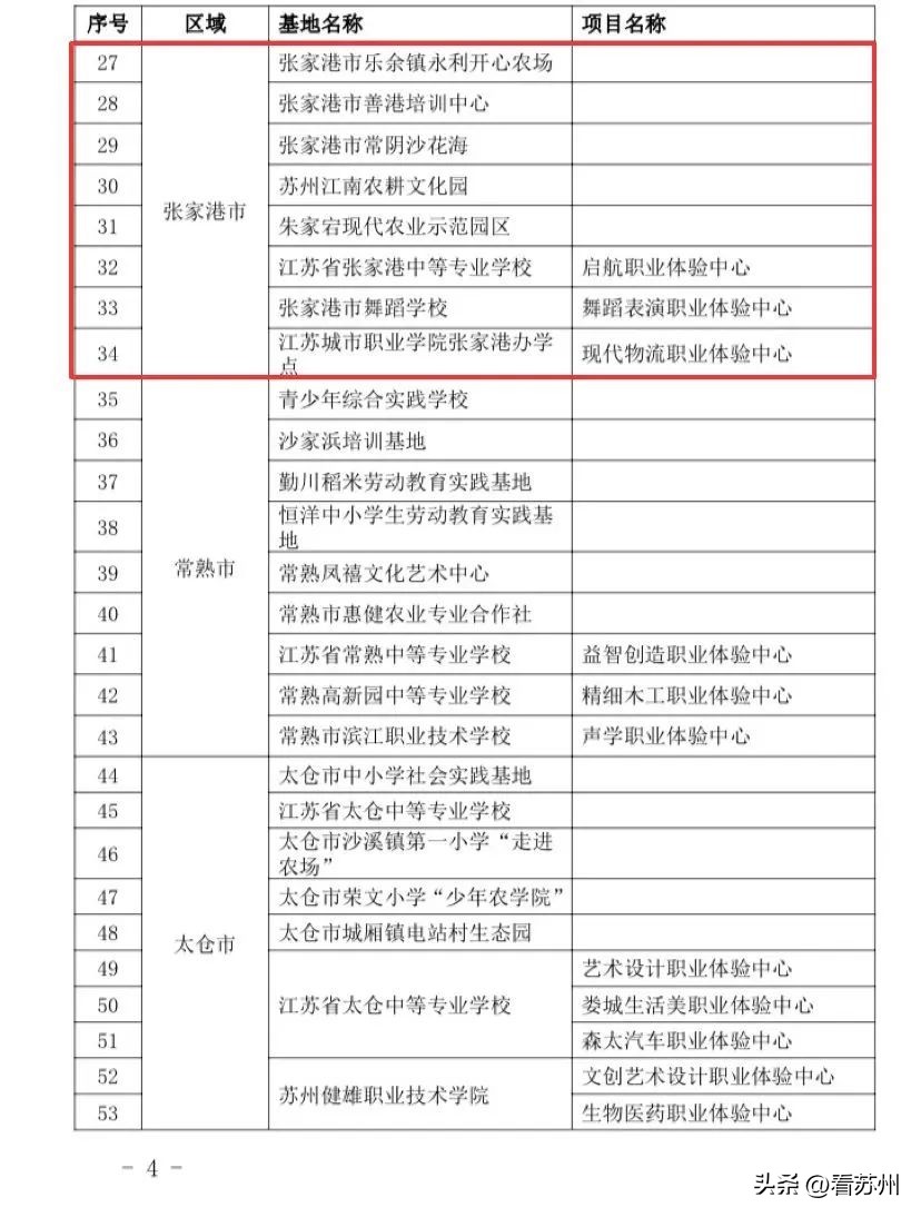 张家港市公示名单,张家港排名前十学校