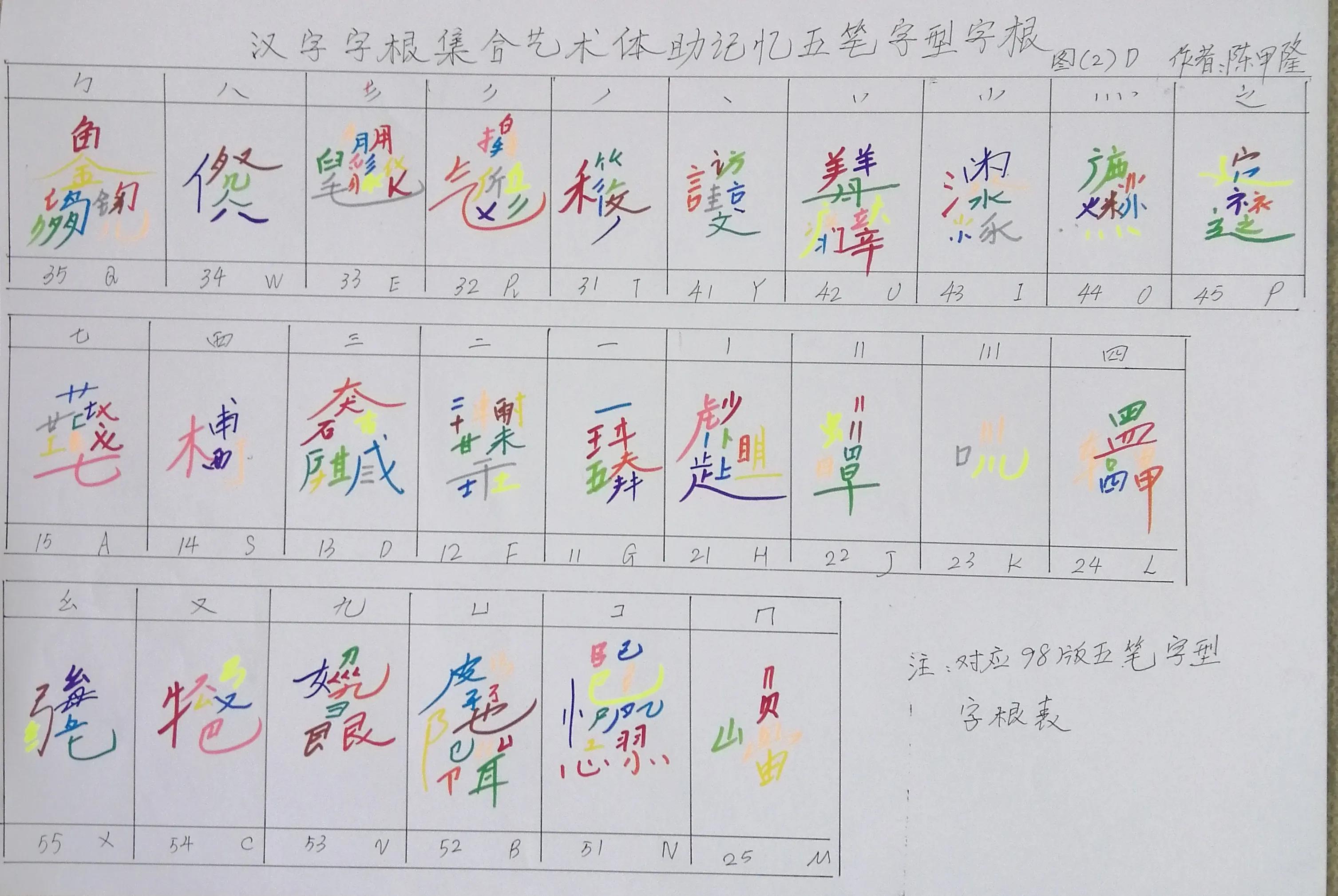 五笔字型输入法字根口诀,五笔字型字根口诀高清图