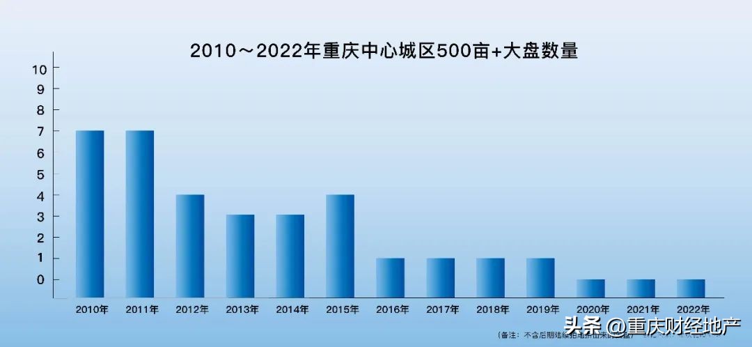 和记黄埔御峰高层,和记黄埔御峰拿地时间