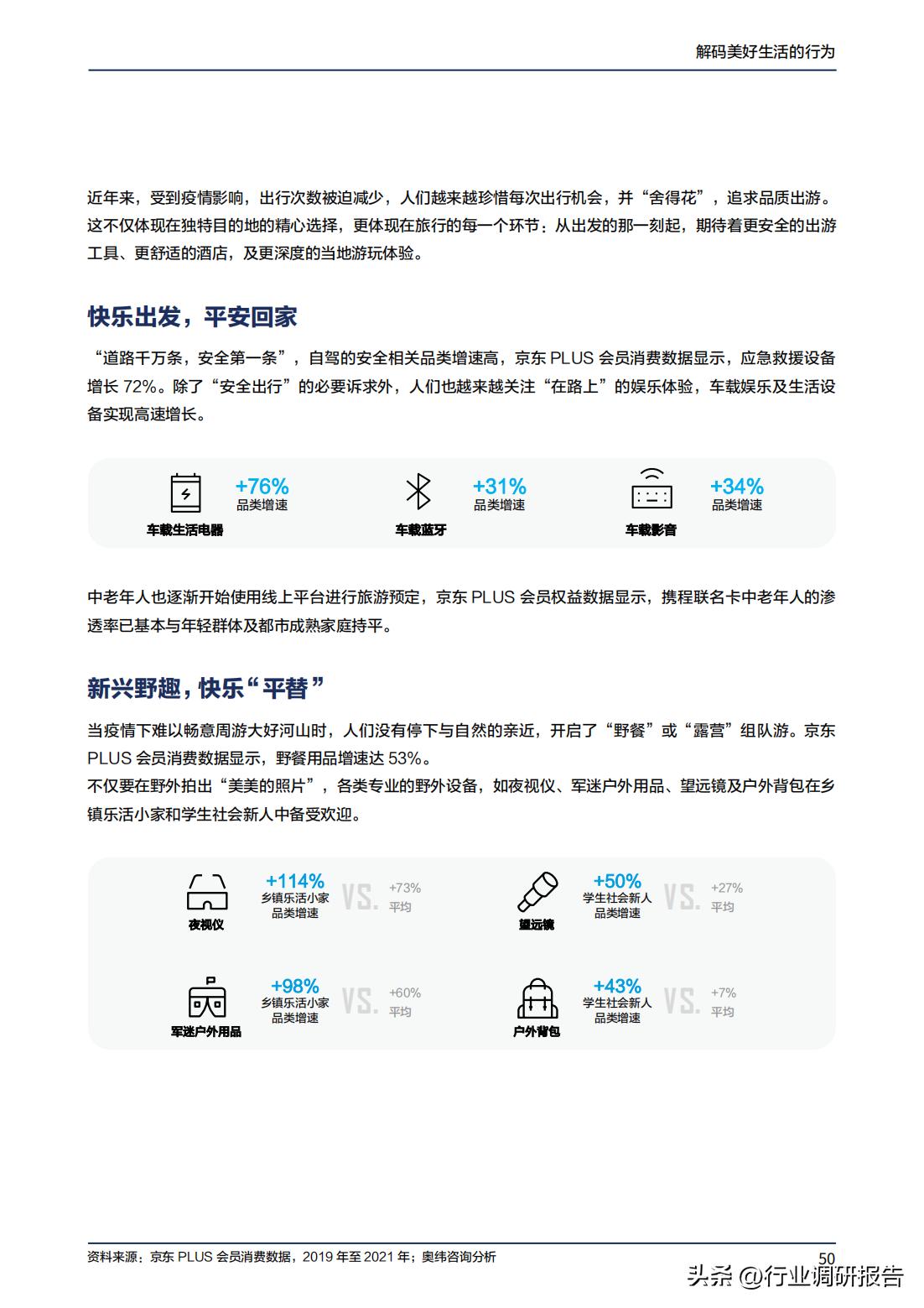 2023年消费趋势洞察报告数据,2024十大生活趋势洞察报告