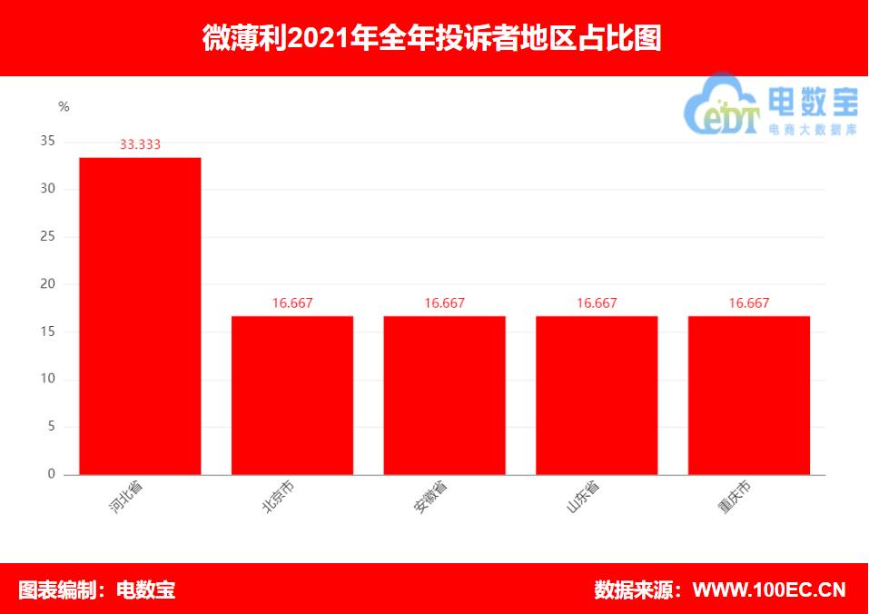 寰杽鍒╁彲闈犲悧,寰杽鍒╁彲淇″害楂樺悧