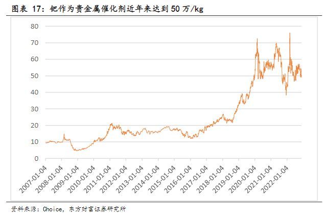 电气设备行业报告:复合集流体,玩家群雄逐鹿,工艺百花齐放
