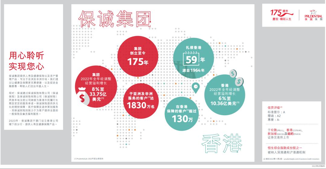 香港保险公司国际评级排名一览表,香港口碑最好的保险公司