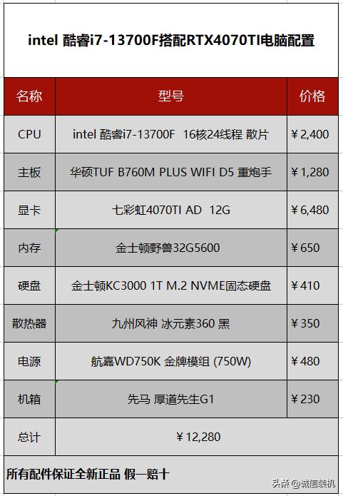 2023年入门级电脑组装推荐,2023年最新组装电脑配置清单