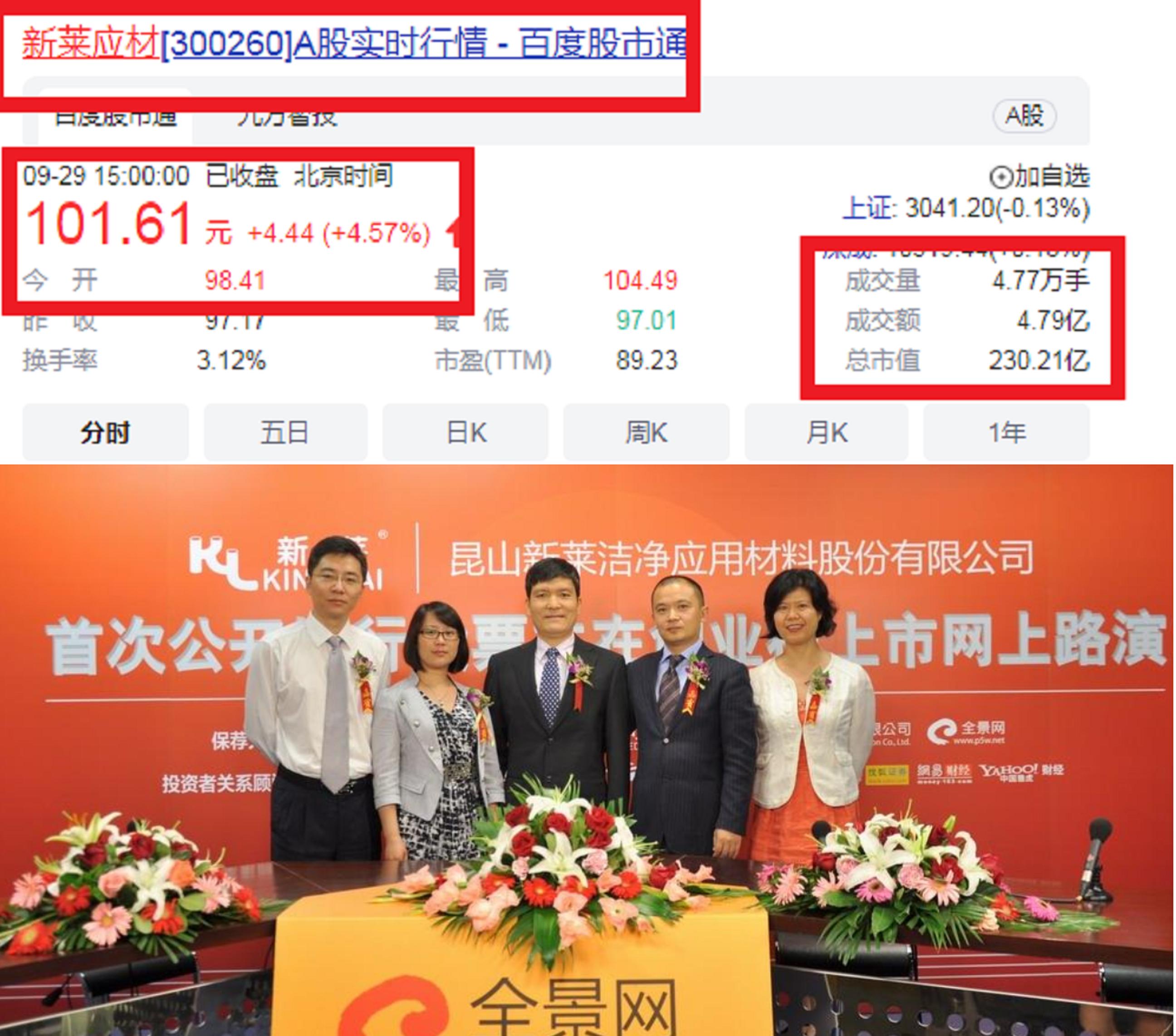 江苏昆山“大黑马”：22岁打工，创办“台资第一股”，市值230亿