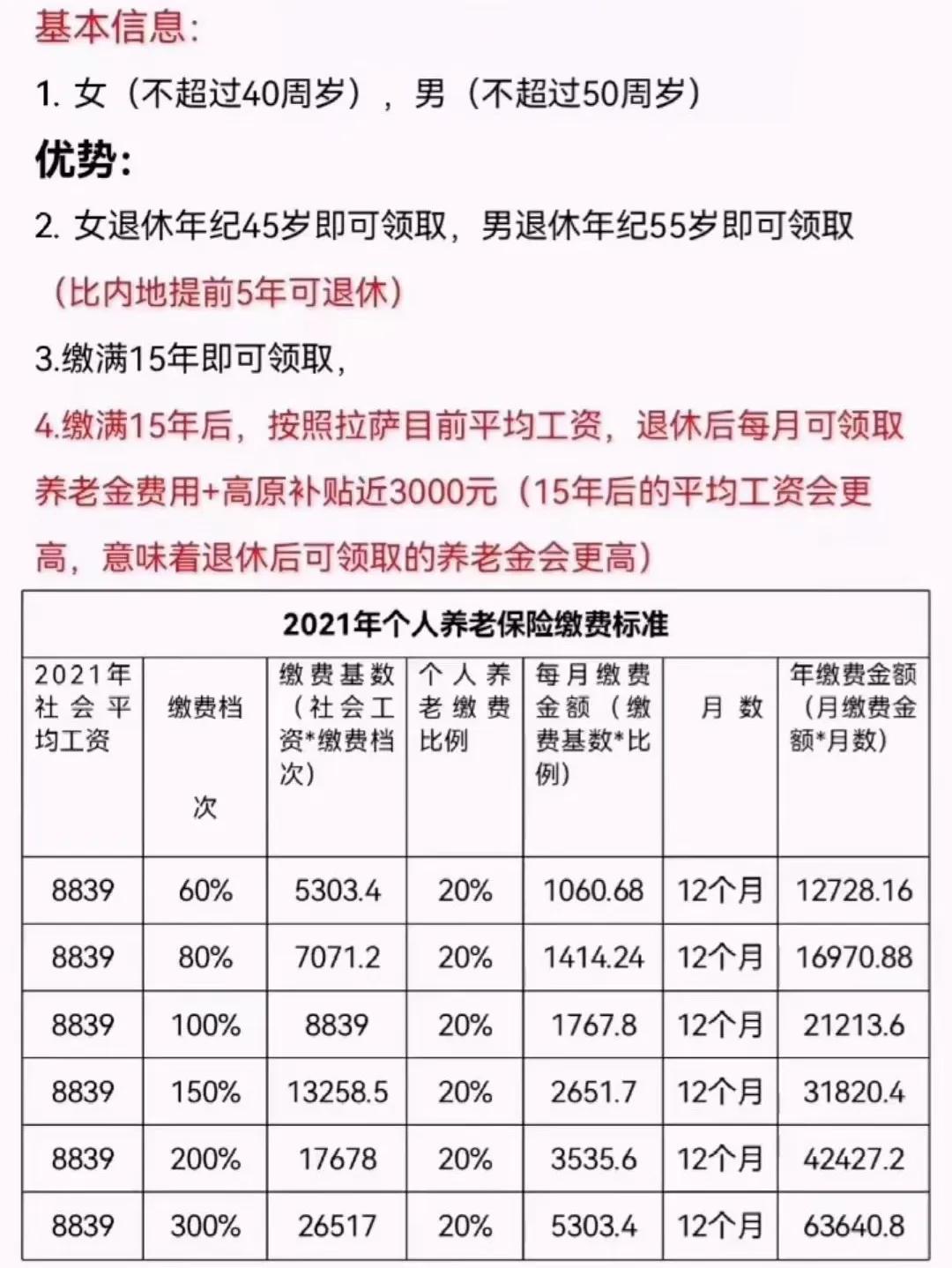 退休后晚十年拿退休金,退休后延迟15年领退休金