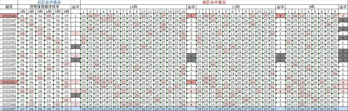 2023年大乐透56期视频,大乐透22067期万妙仙推荐