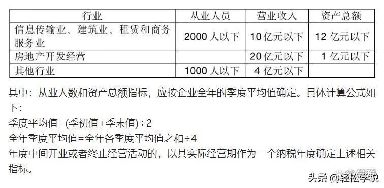 2020年企业最全最优税收优惠表,企业申请税收优惠政策的条件