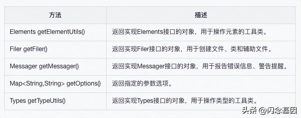 java编译器和解释器,java编译器输出