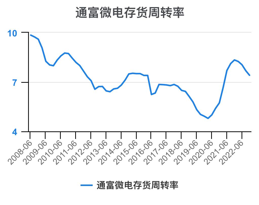 通富微电2024年中报预估,通富微电盈利能力和成长性分析