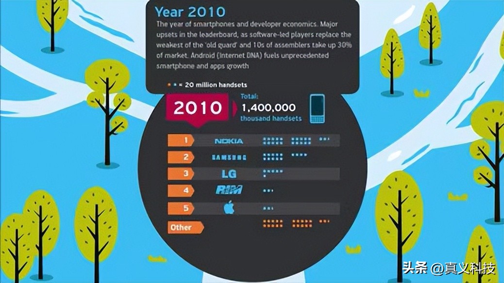 一口气看完黑莓发展史,黑莓手机全系列的发展进化历程