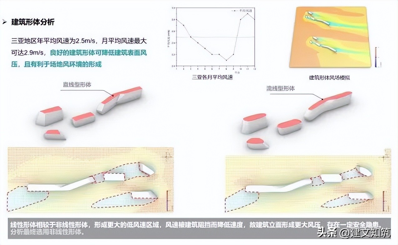 【荐筑】清风细浪，水润骊珠—四川大学华西三亚医院