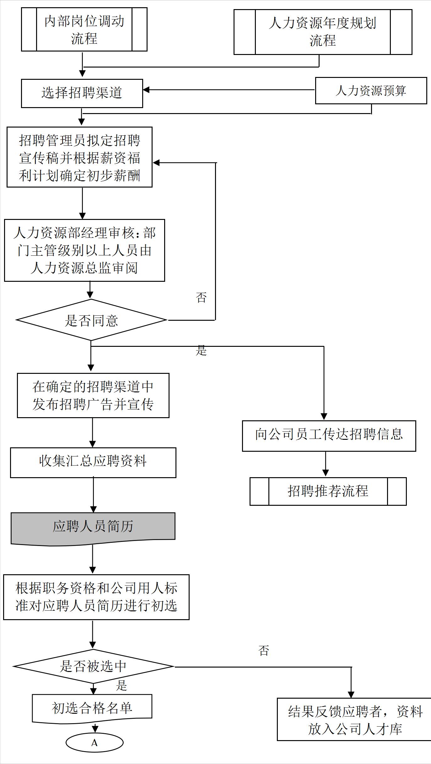 杭州人力资源部最新招聘信息,招聘人力资源部