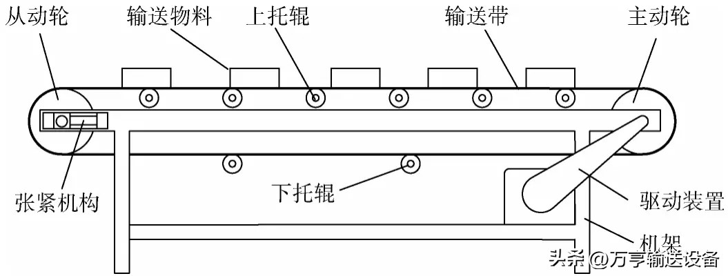 食品输送机器视频,食品输送机械设备