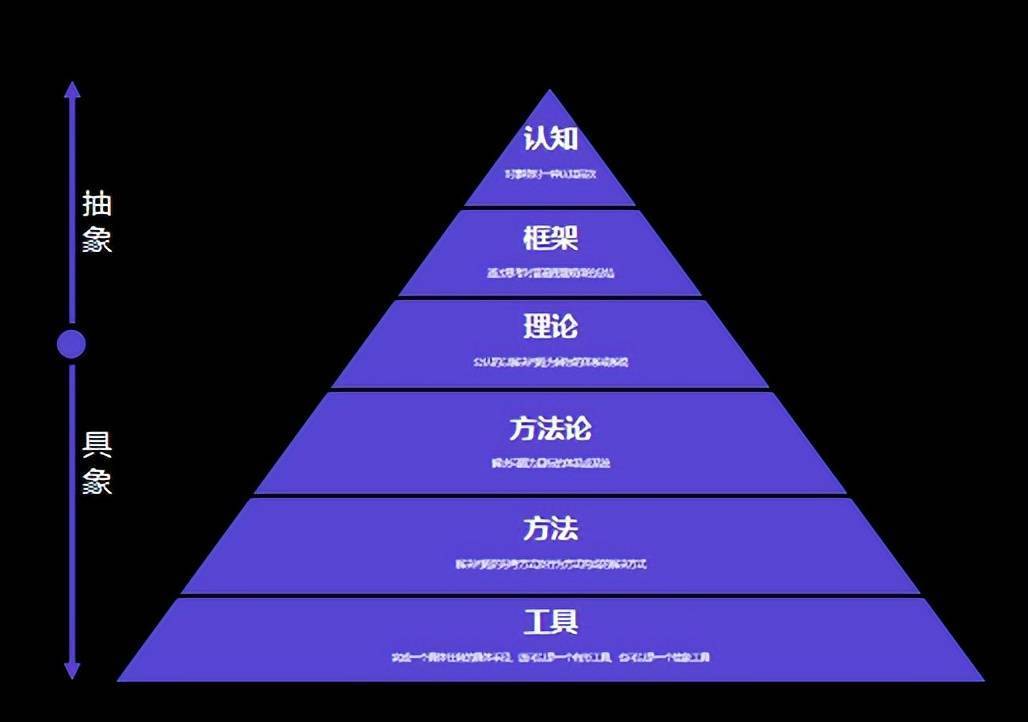 任何企业成功都只有三件事,每个企业的成功都不是偶然的