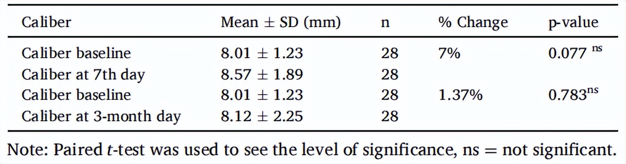 β-地中海贫血儿童脾切除术后评估门静脉系统