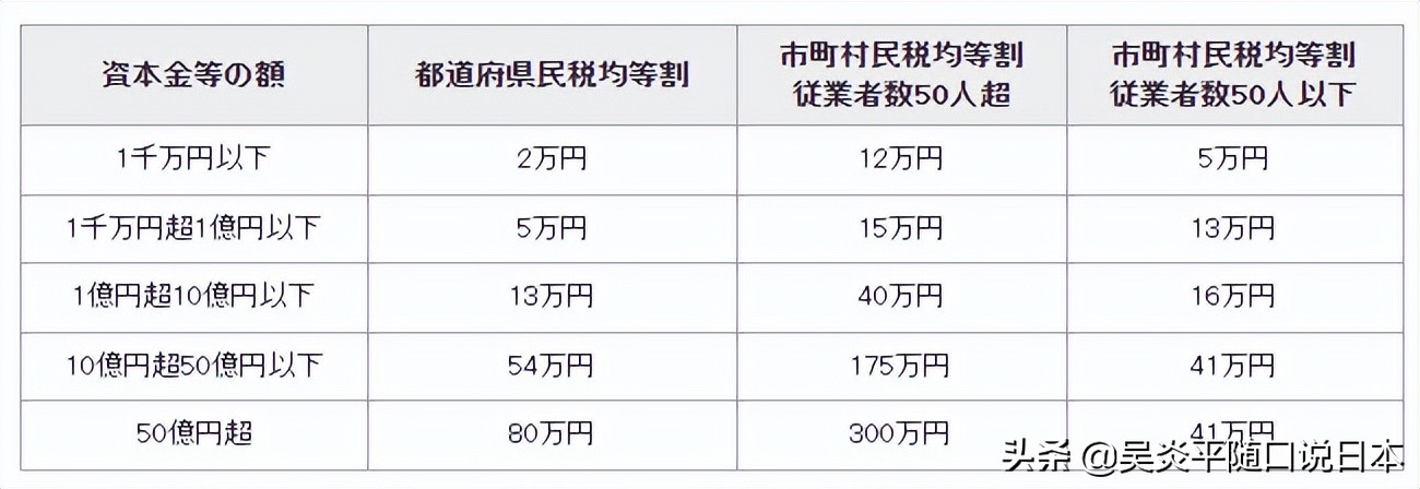 经营管理签证对申请人的要求,经营管理签证需要花钱通过吗