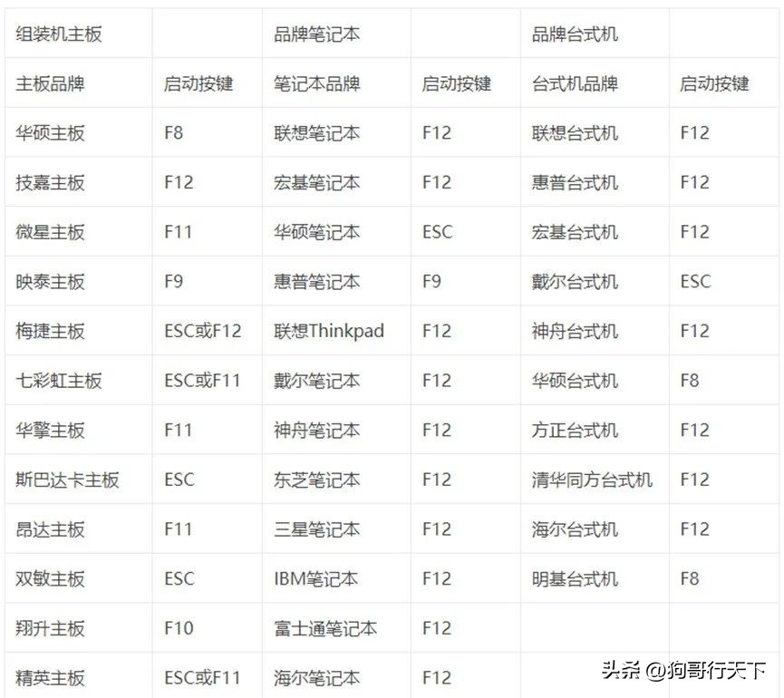小白一键重装系统可以装win95吗,小白一键重装系统怎么装windows7