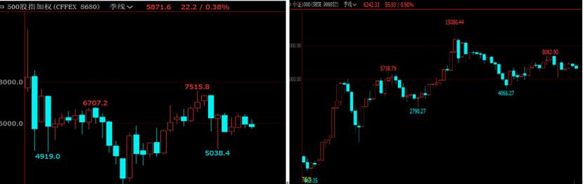 现在股市还能入手吗,当前股市是否继续反弹