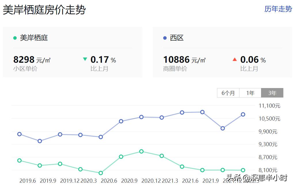 惠州买房攻略新手必看,惠州买房入户最新政策