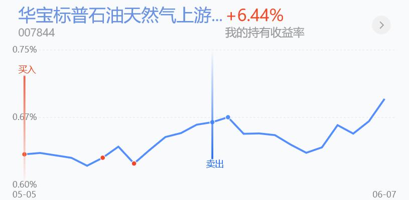 6.2油气基金最新行情,6月份原油基金行情走势及建议