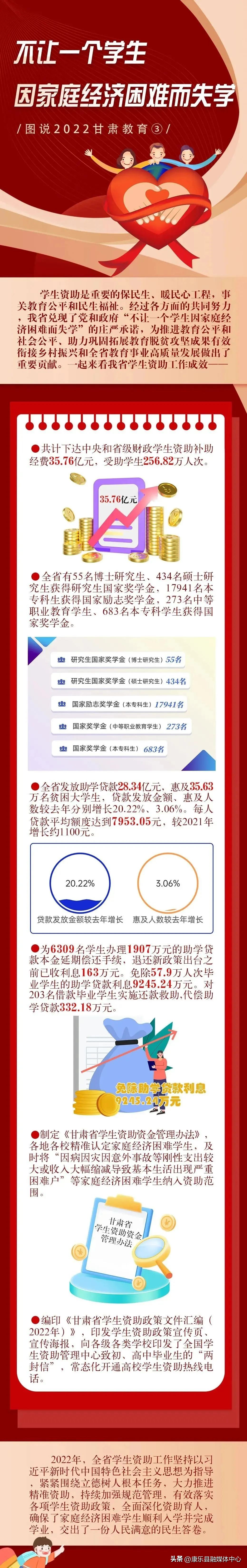 甘肃省学生资助什么时候下发,甘肃省学生资助新政策