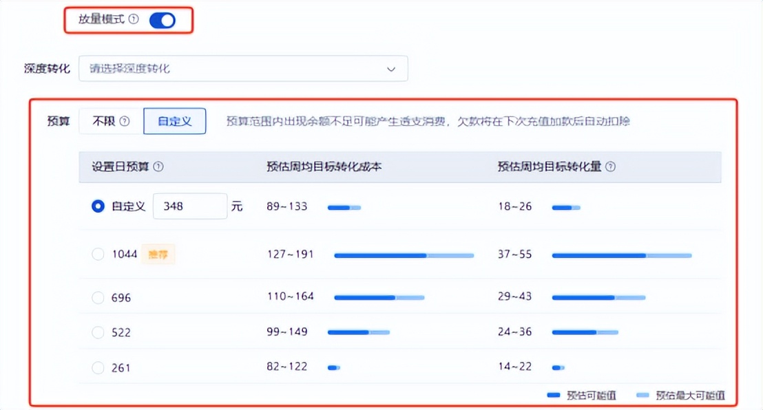 百度竞价如何放量,百度竞价数据分析技巧和思路