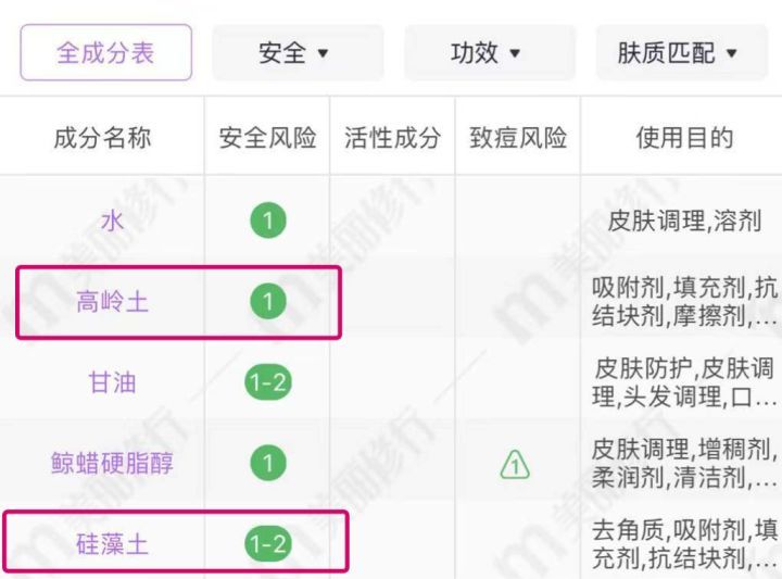 治疗毛孔粗大黑头的面膜,黑头用撕拉面膜毛孔粗大