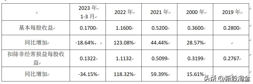 东方碳素股份有限公司上市,东方碳素价目表