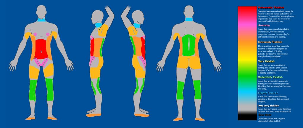 为什么到处都是痒痒肉,为什么浑身上下都是痒痒肉