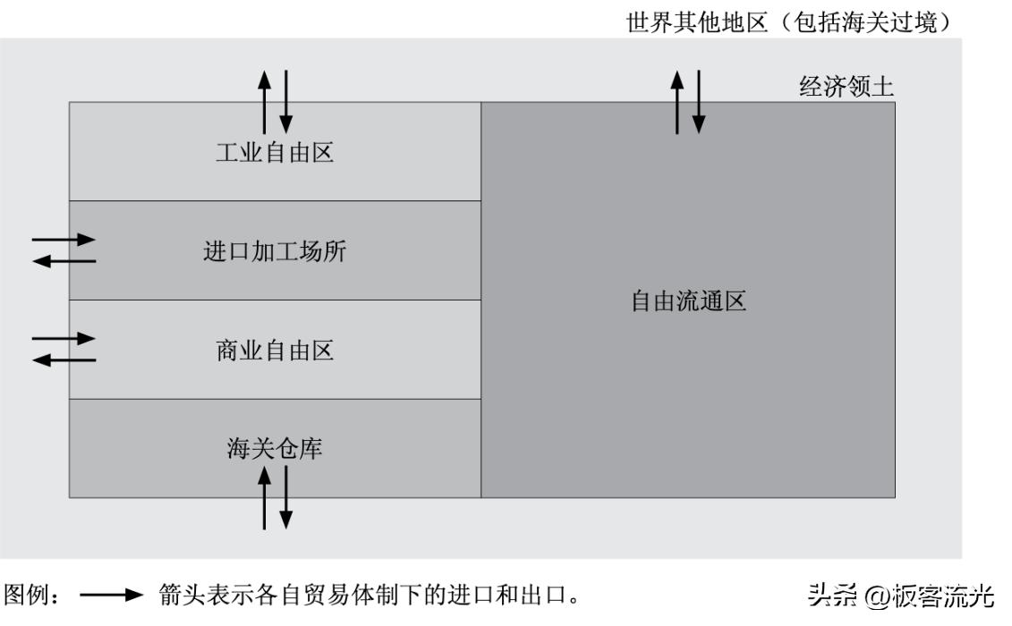 海关外贸常识大全汇总表格,海关统计免税数据