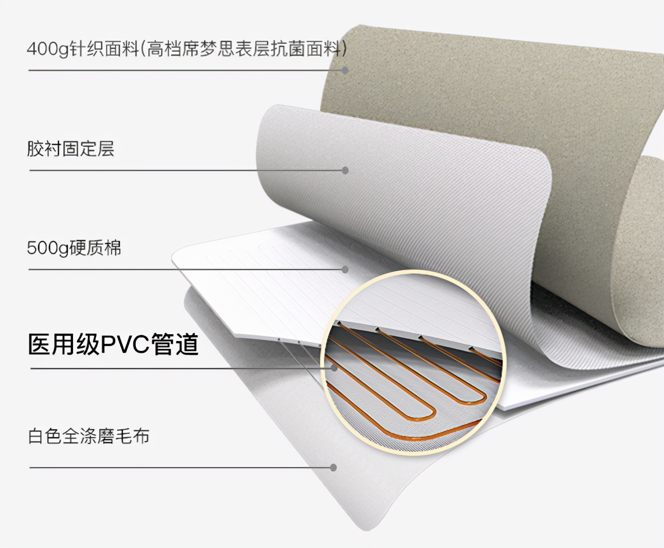 地暖垫取暖测评,智能恒温水暖毯冬天暖床神器