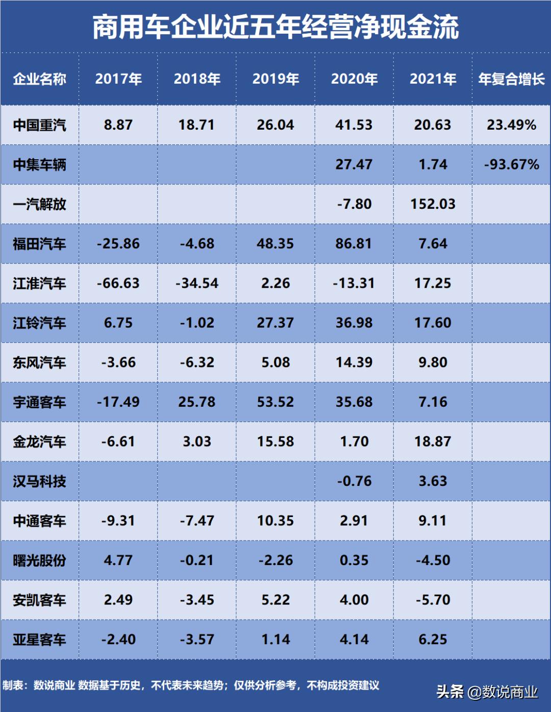 一汽宇通客车,宇通新能源客车稳居我国行业第一
