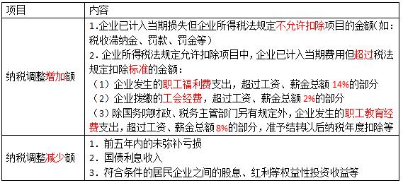会计初级实务第七章讲解,初级会计实务第七章利润的构成